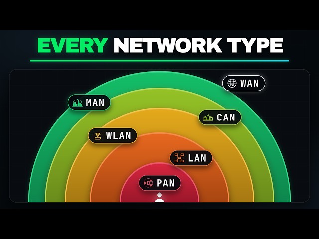 Every Type of Computer Network Explained in 5 Minutes