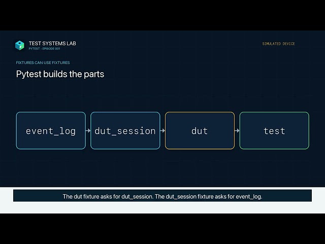 Pytest Fixtures: Stop One Test from Breaking the Next