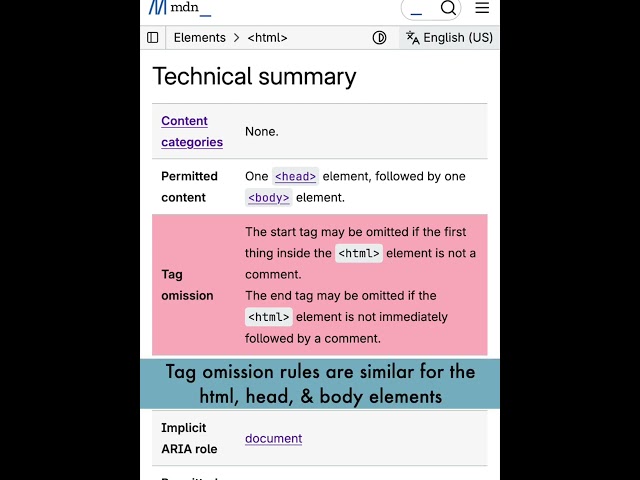 A Minimal HTML Document (Tag Omission)