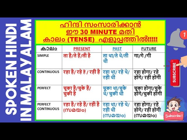 #SpokenHindiinMalayalam | Hindi Malayalam Daily Practice ,#hindimalayalamclass #learnhindi, #hindi