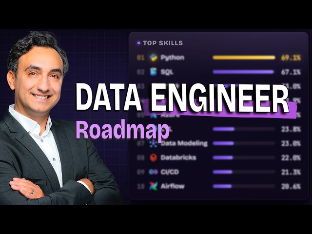 Data Engineer Roadmap: Built From 22,000 Real Job Ads