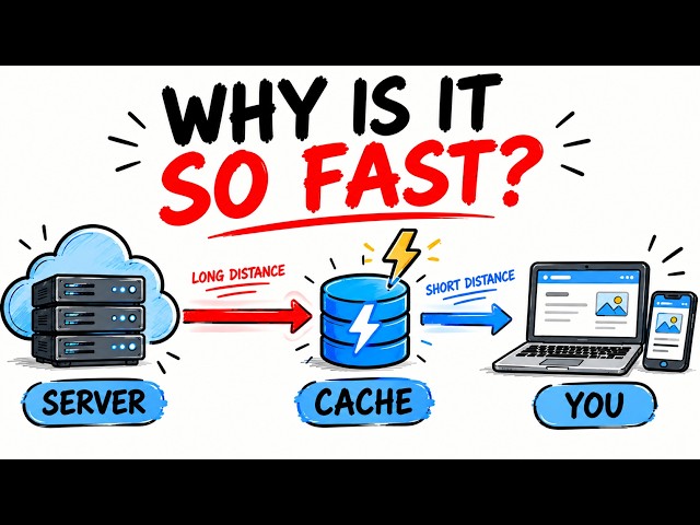 Caching Explained: Why Is It So Fast?