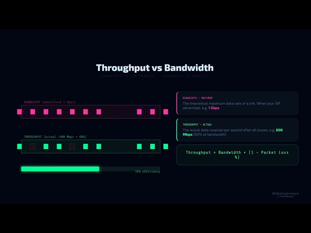 Bandwidth vs Throughput Explained Simply