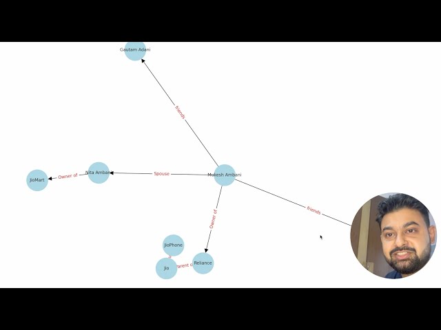 Knowledge Graphs Using Python - NLP