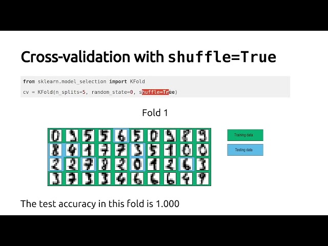 Validation of a model