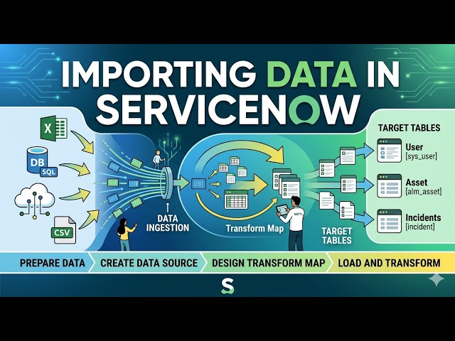 Importing Data in ServiceNow #servicenow #servicenowdeveloper