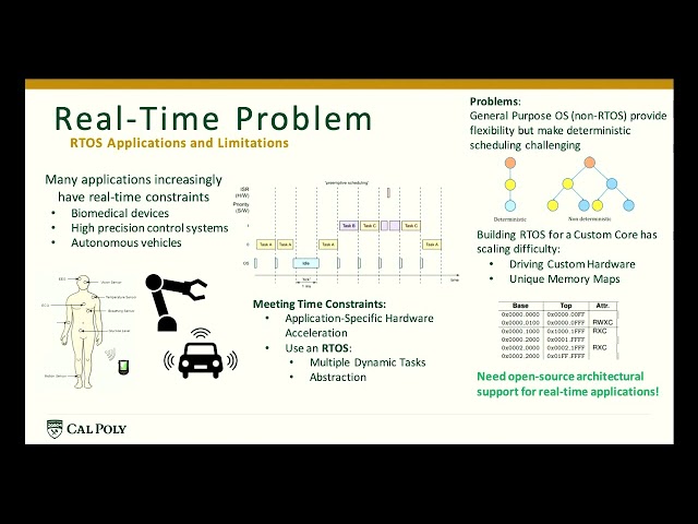 "Open-source Hardware for Real-Time Applications" - Francisco Wilken (Latch-Up 2023)