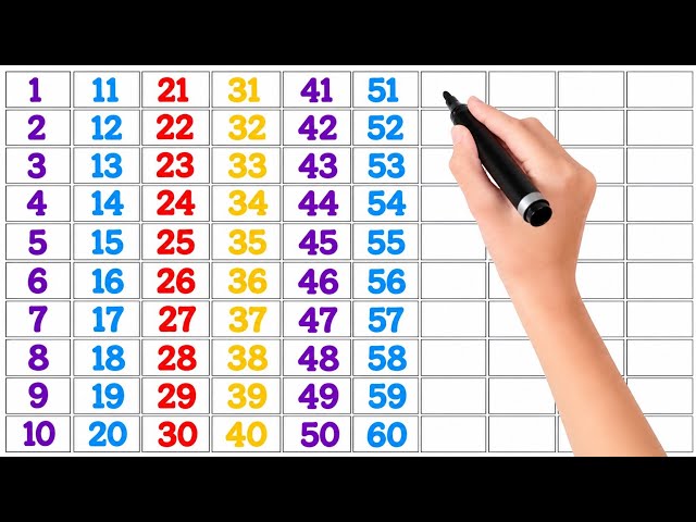 Learn Numbers 1 to 90 | 123 Counting for Kids | Numbers for Kids | Count to 90