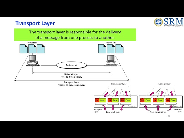 OSI model