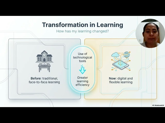 Impacto of Technology in the customer service program