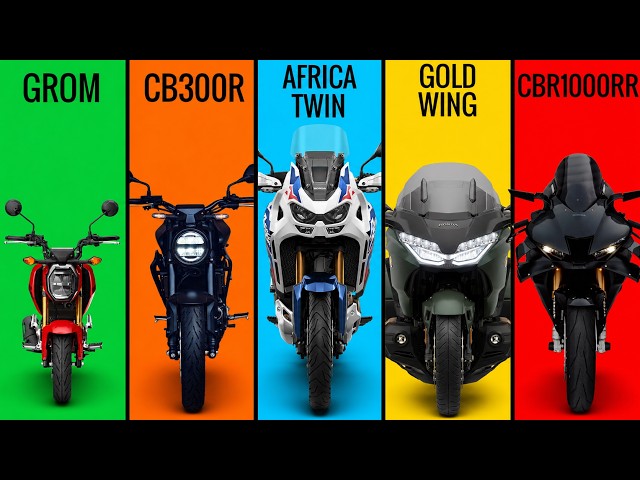 The 7 Levels of Honda Motorcycles Explained