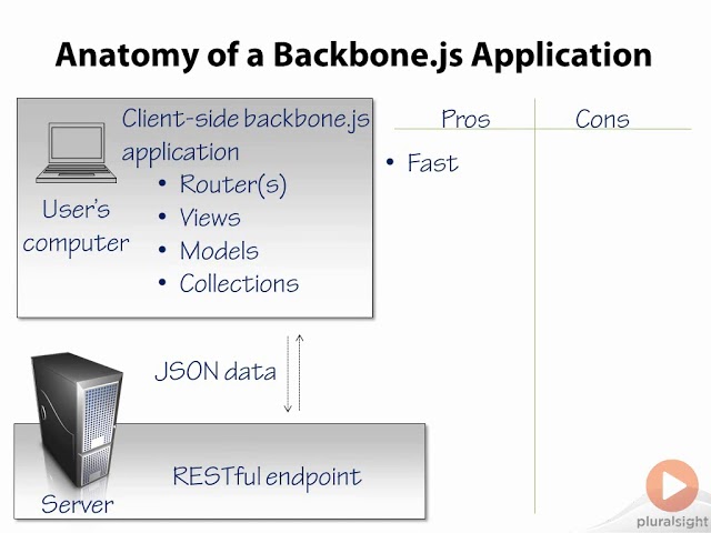 1 - What is Backbonejs ?