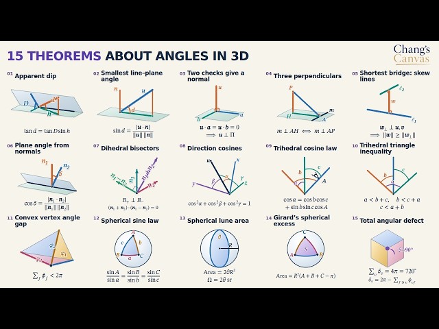 15 Theorems About Angles in 3D | Visual Proofs & Geometry