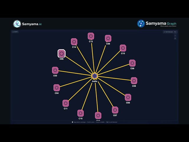 WHO Emergency Preparedness Scores — One Graph Engine, Six Ways to Query It