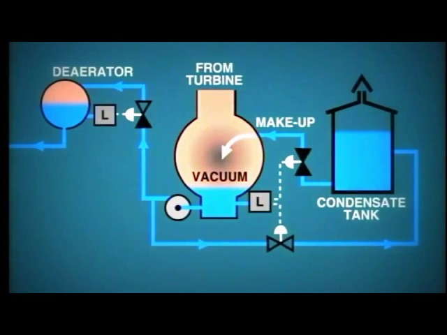 lesson 9: Power Plant Condensate Make up System