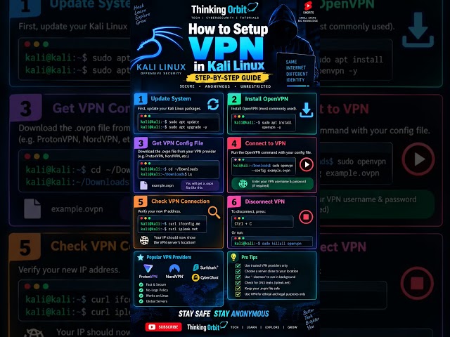 How to Setup VPN in Kali Linux in 60 Seconds ⚡#KaliLinux #VPN #OpenVPN