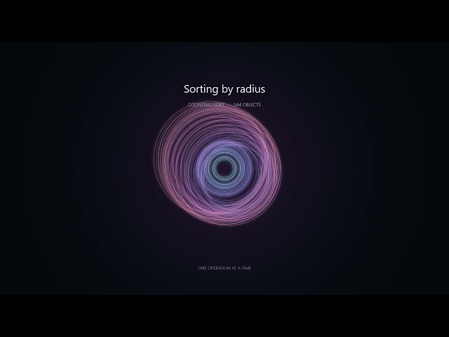 10 Minutes of Satisfying Sorting Algorithms