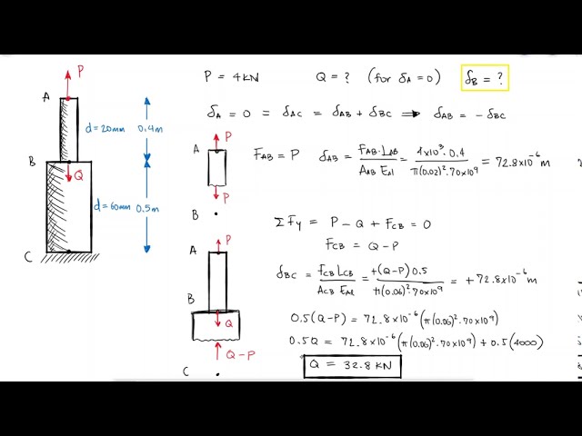 Two Section Rod - Axial Loading in 90 Seconds!