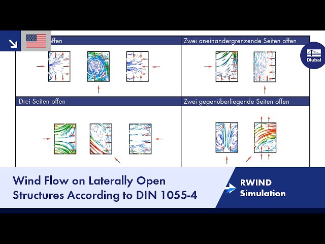 RWIND Simulation | Wind Flow on Laterally Open Structures According to DIN 1055-4