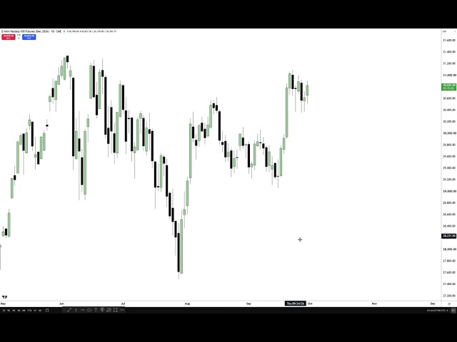NQ AM Session Review 09/30/2026