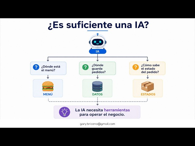 Arquitectura de un Sistema de Pedidos por WhatsApp | Caso Práctico