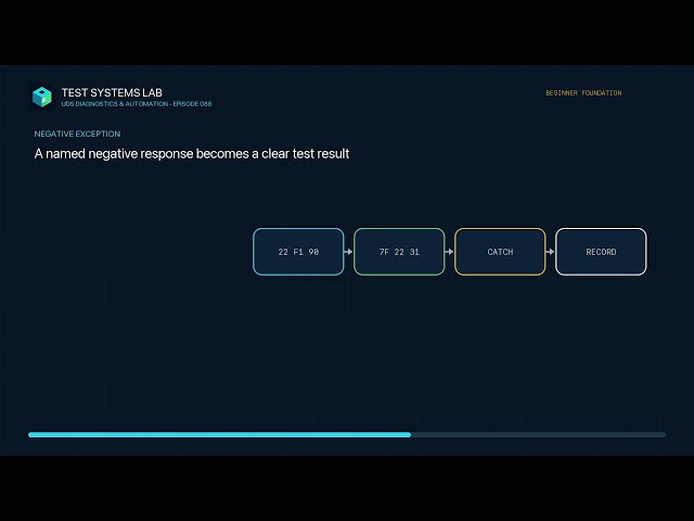 Automate UDS Diagnostics with Python