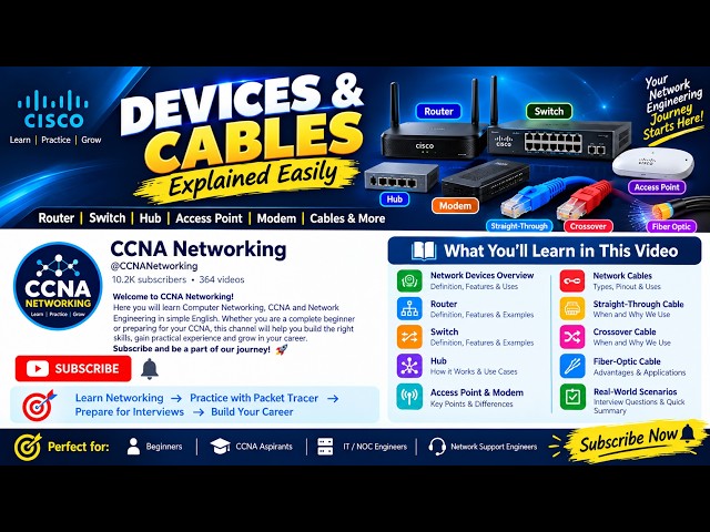 Network Devices & Cables Explained | CCNA Networking Fundamentals | Router, Switch, Hub & More