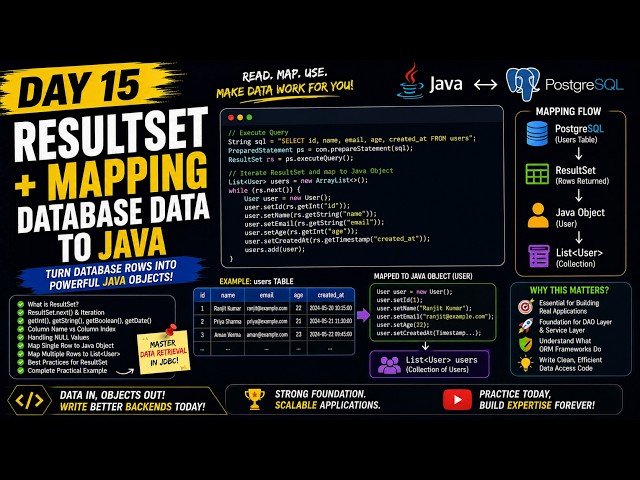 ResultSet & Mapping Data to Java Explained | Day 15