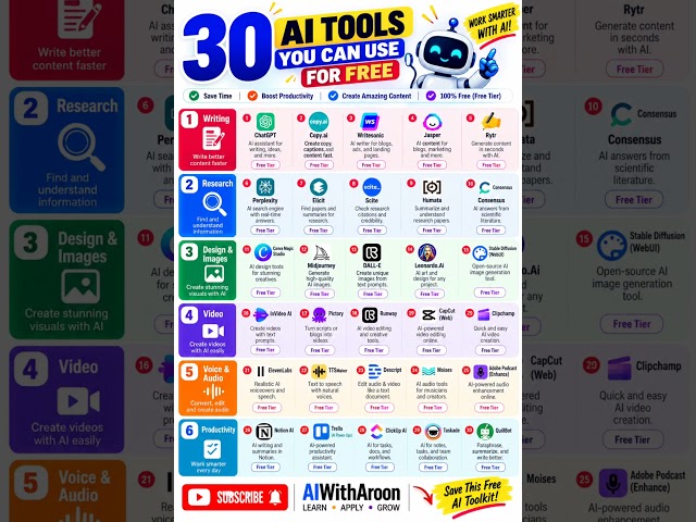 30 Best FREE AI Tools in 2026 🤖 | 30 AI Tools for Writing, Images, Video & Productivity