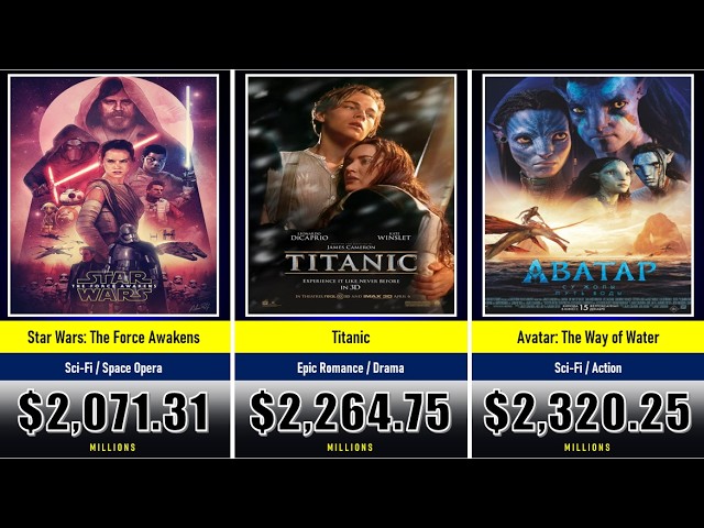 The Biggest Movies of 2026
