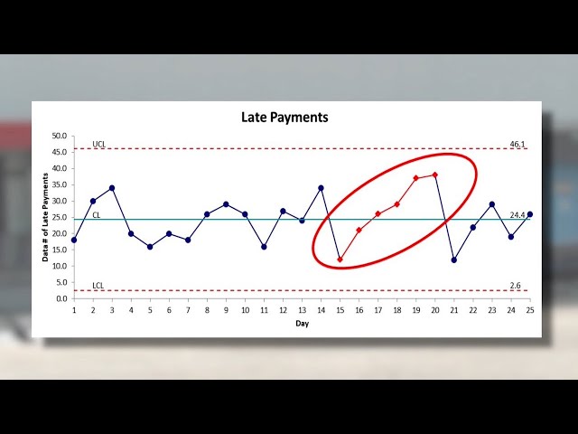 Control Charts DemingNEXT Course