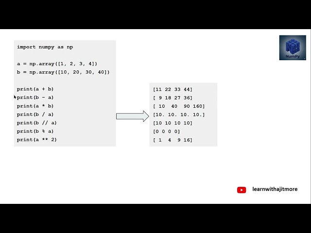 Python Programming & Data Analytics (Lecture #42)