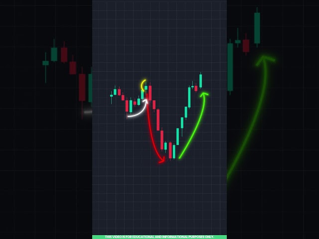 Chart Pattern Trading in Tamil 📈 | V Shape Pattern Explained For Beginners