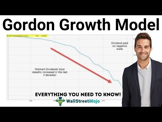 Gordon Growth Model | Definition | Merits & Demerits