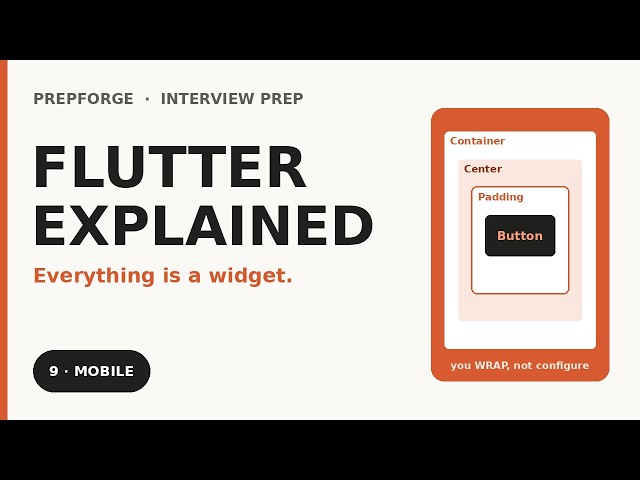 Flutter for Beginners — What Every Tutorial Skips
