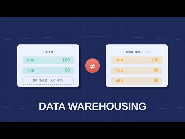 How a Data Warehouse Is Built: Grain, Columns, Distribution, and Cost of Analytics