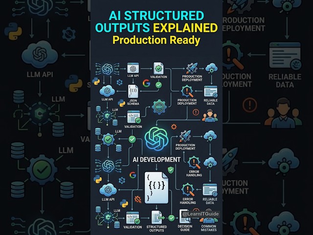 AI Structured Outputs Explained: Reliable LLM JSON Responses in 2026