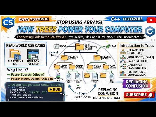 What is Tree Data Structure | Introduction to Trees: Root, Nodes, and Hierarchy |Understanding Trees
