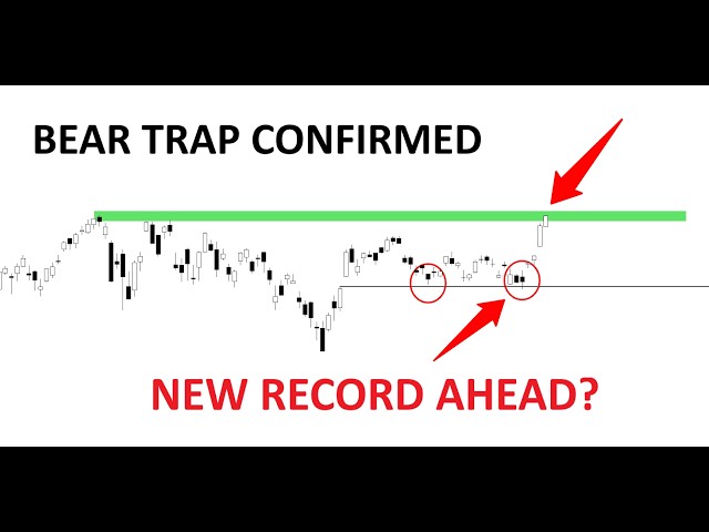 Technical Analysis of Stocks: SPY / QQQ / NVDA / TSLA / AMD / PLTR / IREN / INTC