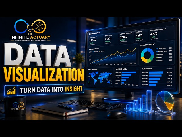 Data Visualization in Data Science | Turning Data Into Meaningful Insights