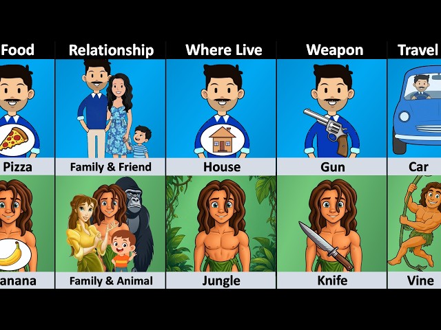 Human vs Tarzan - Comparison