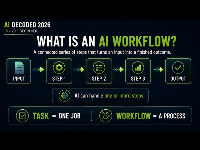Can AI Automate an Entire Process? AI Workflows Explained + n8n, CrewAI & Grok