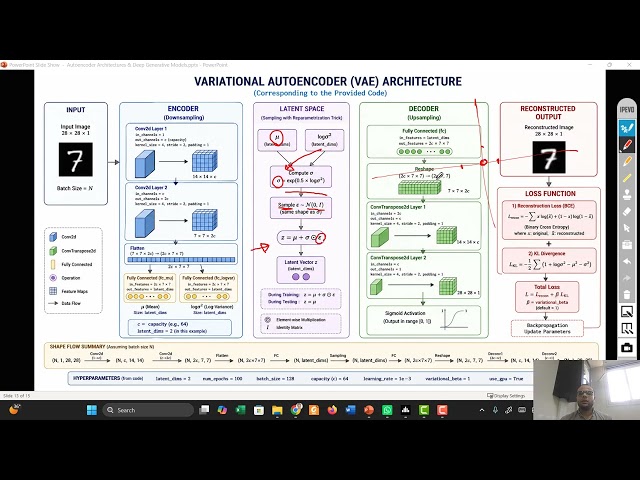 #41 Variational Auto Encoders (VAE) Explanation & Complete Project