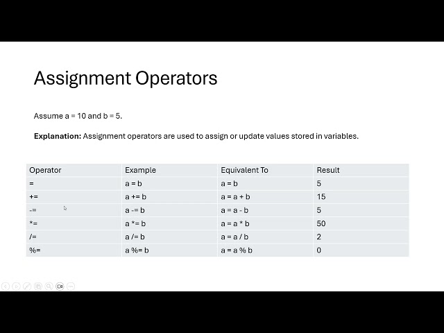 Operators in C