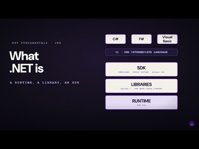 What .NET Is