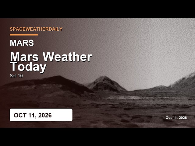 Mars Weather Today: Rover Sites, Dust, Winds & Sol 10 Forecast — Oct 11, 2026