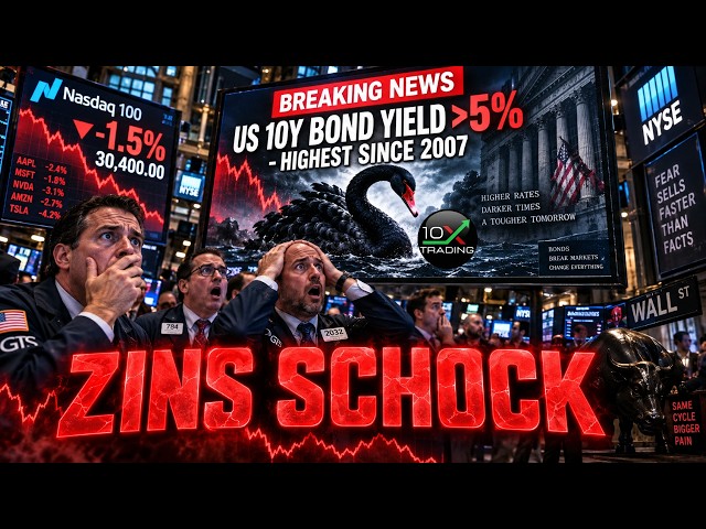🚨 FED MACHT ERNST – Weitere Zinserhöhungen wahrscheinlich 💥