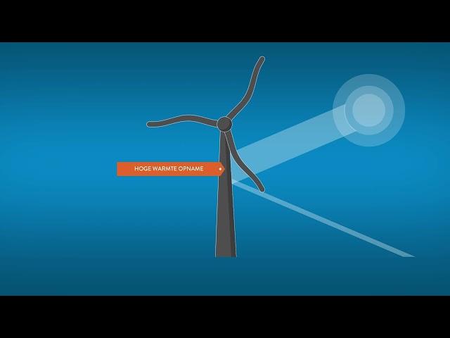 Waarom zijn windmolens wit? - IN 60 SECONDEN