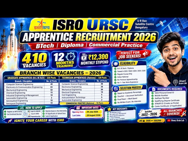🚀 ISRO URSC Apprentice Recruitment 2026 | BTech, Diploma & All Branches | 2022-2026 Batch #isro