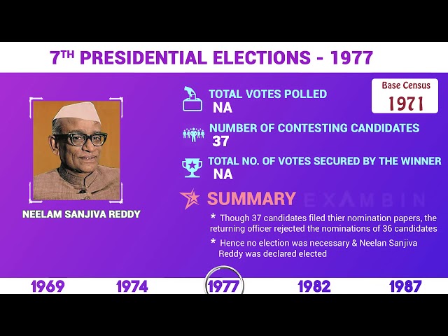 Roadmap to Indian President Election 2017 | The first 13 Indian Presidents